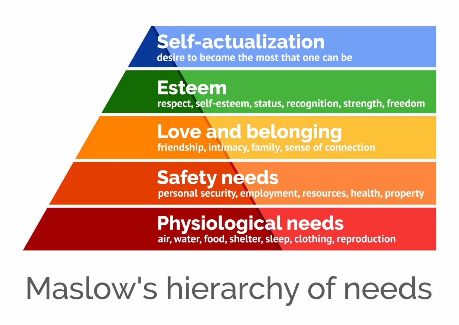 maslow pyramid